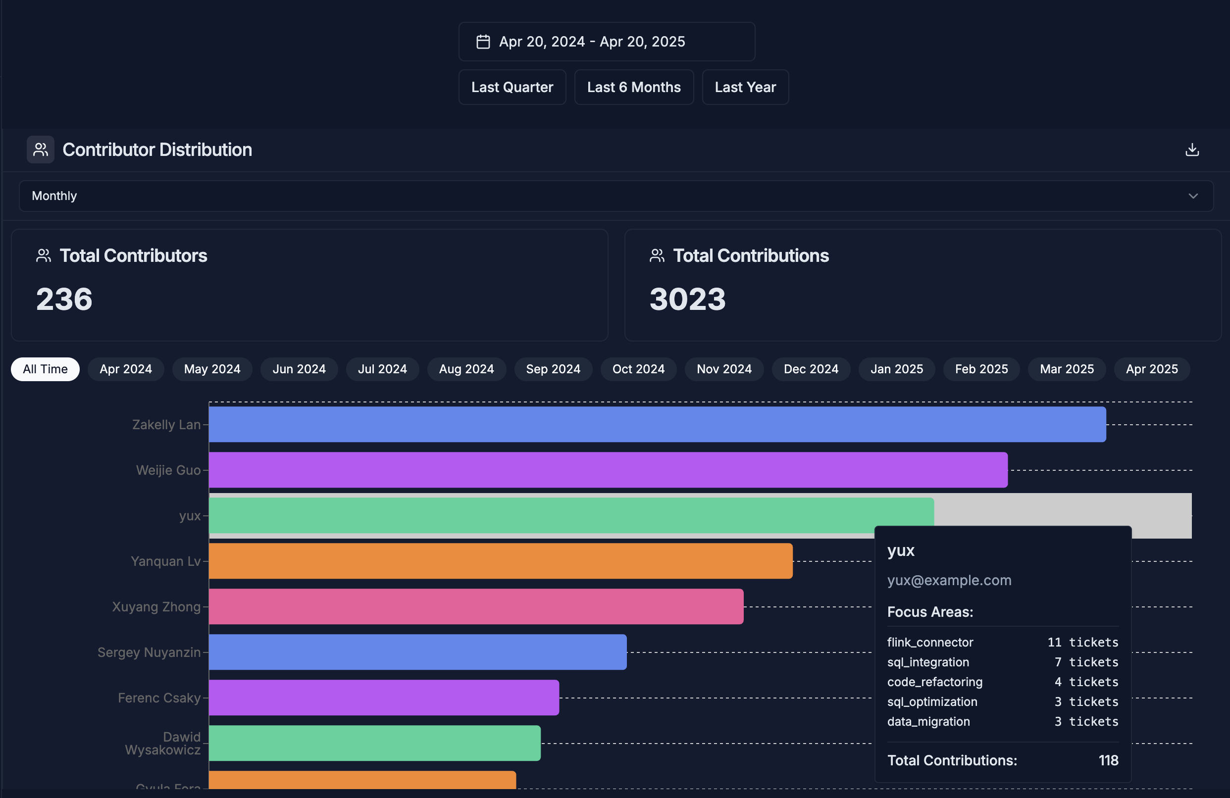 Proj-1 gallery image