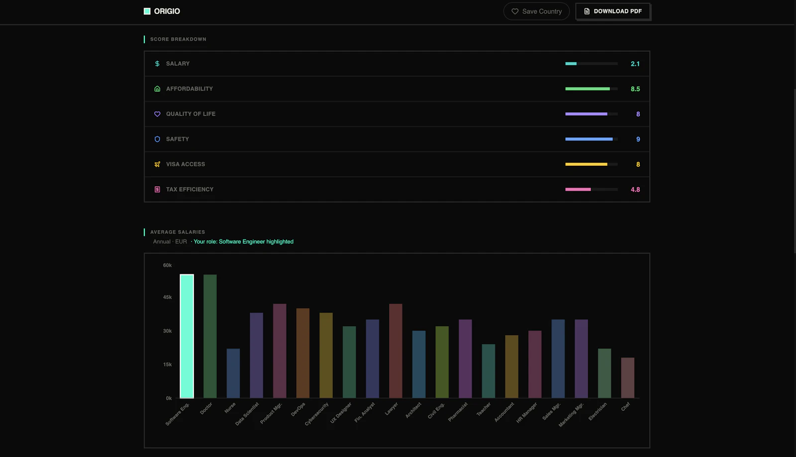 Origio screenshot 5