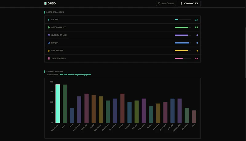 Origio screenshot 5