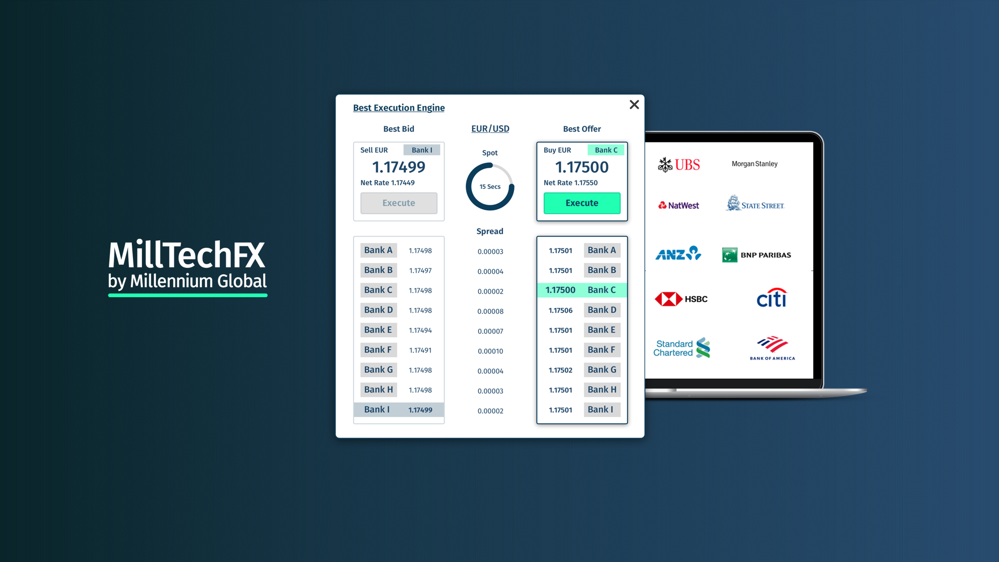Reduce your FX costs - B2B gallery image