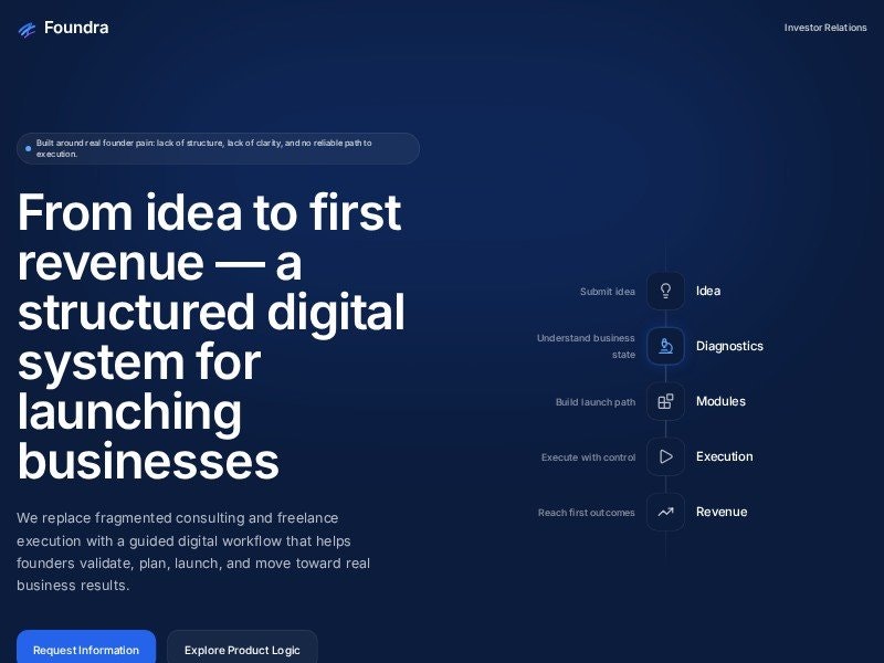 Foundra gallery image