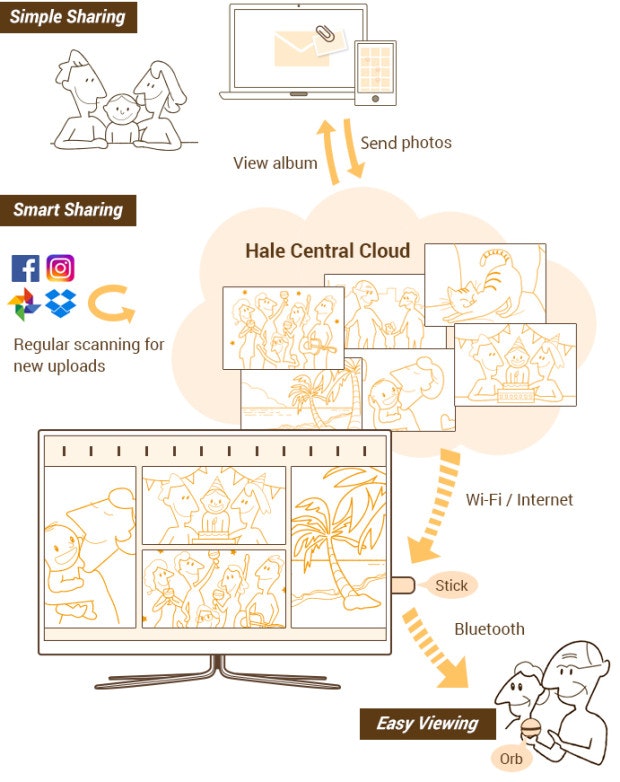 Hale Orb gallery image