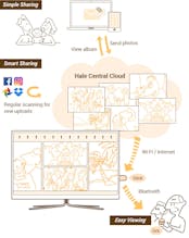 Hale Orb gallery image