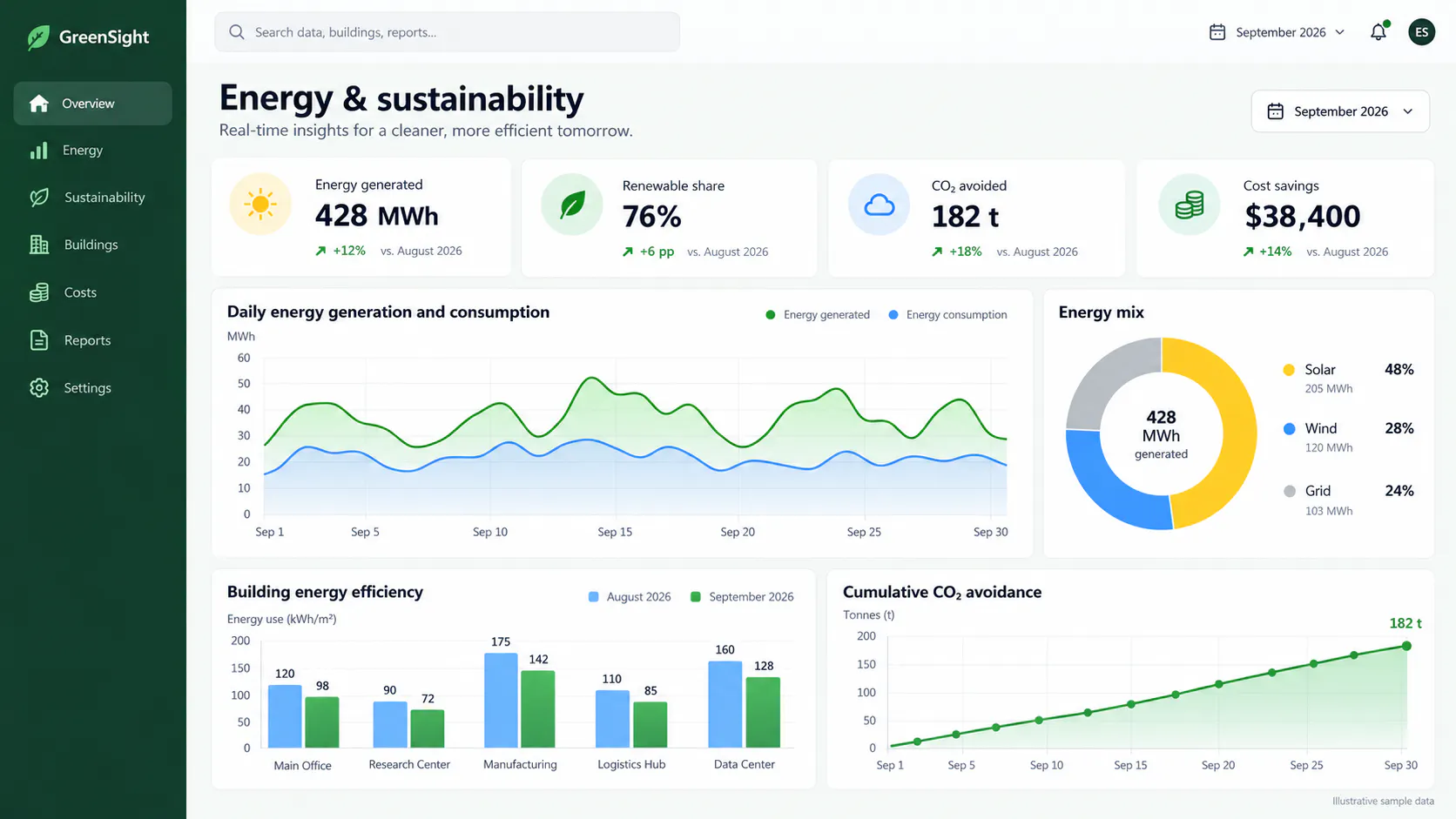 Dashboard Grid gallery image