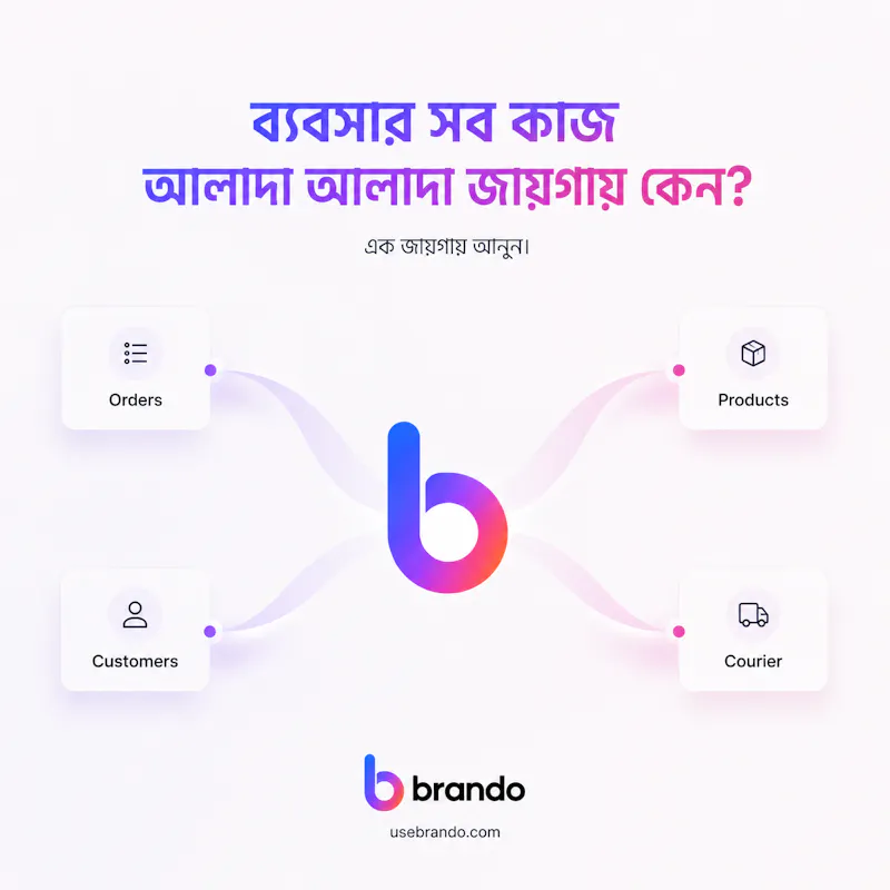 Brando — E-Commerce Platform screenshot 2