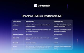 Captura de pantalla de Contentrain CMS: Una captura de pantalla que muestra las características y funcionalidades de la solución CMS sin cabeza de Contentrain.