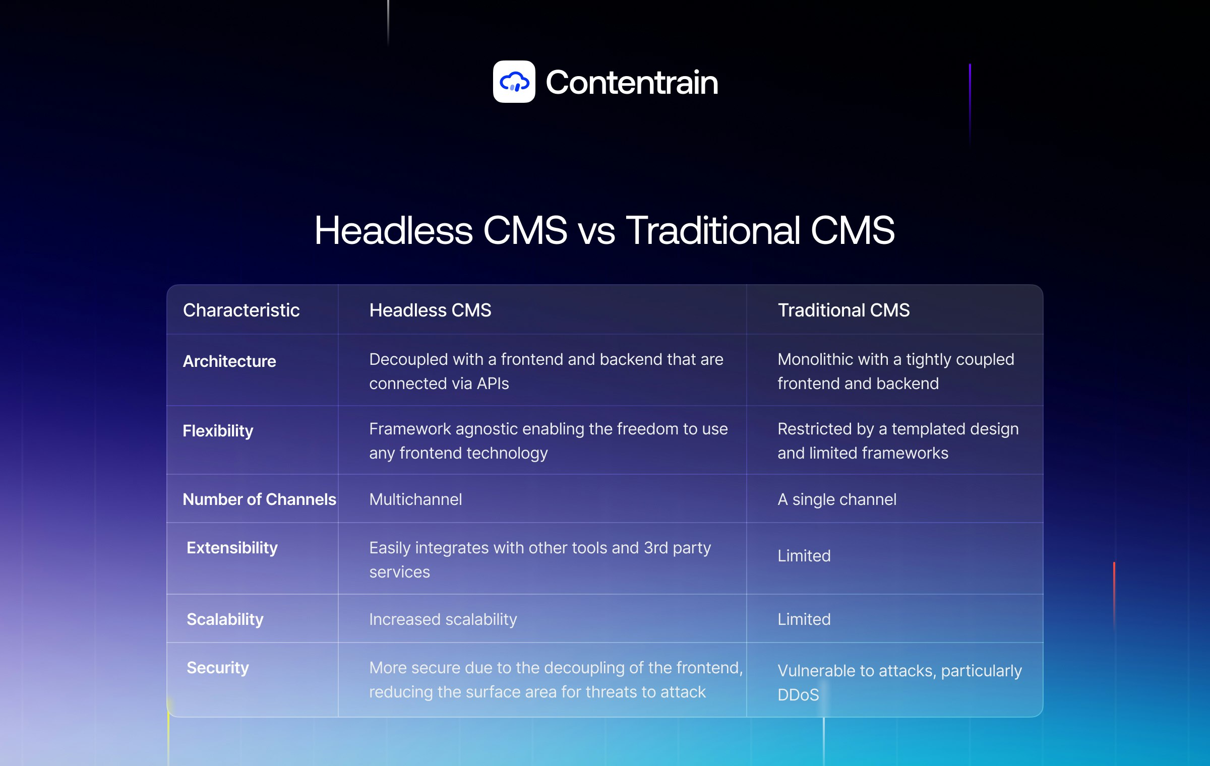 Media Contentrain - CMS không đầu kết hợp các nền tảng Git & Serverless 15