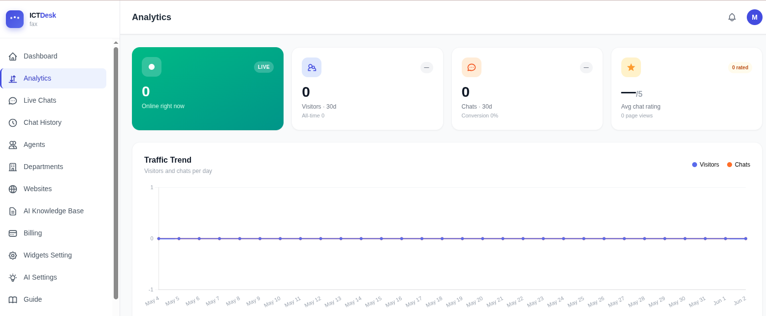 ICTDesk — Open Source Live Support gallery image
