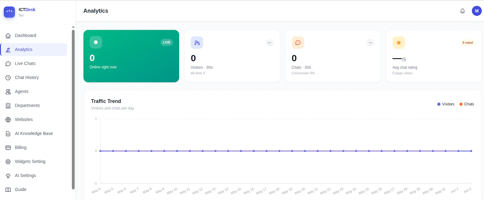 ICTDesk — Open Source Live Support screenshot 1