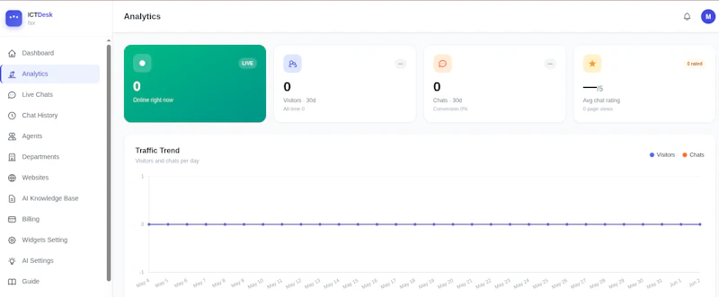 ICTDesk — Open Source Live Support screenshot 1