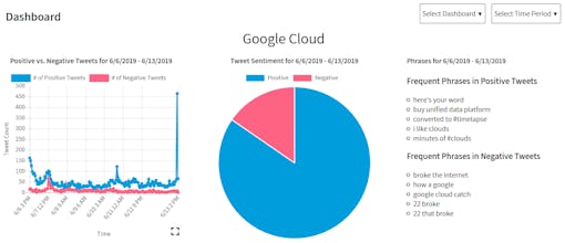 Sentim's Sentiment Analysis gallery image