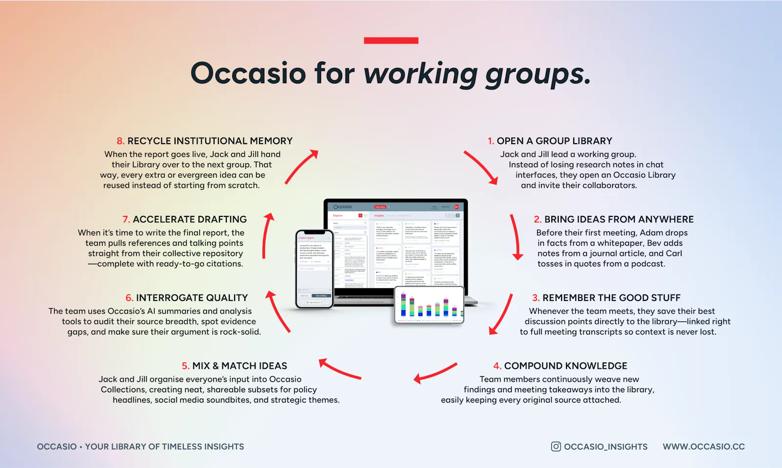 Occasio® screenshot 8