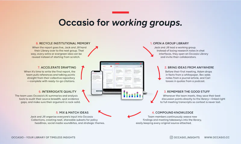 Occasio® screenshot 8