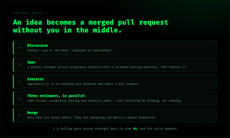 FULCRUMAXE screenshot 4