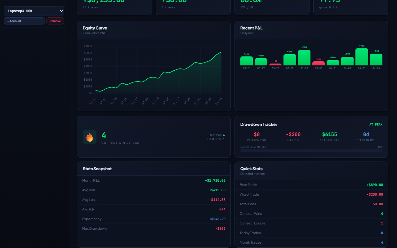 FFCSTradeJournal gallery image