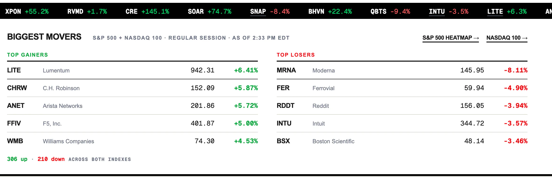 Free Investing Tools gallery image