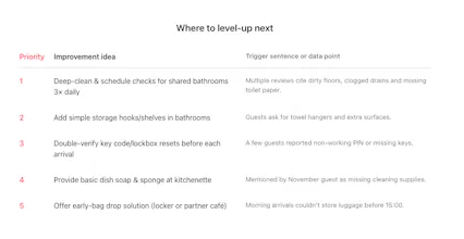 Hosts Feedback gallery image