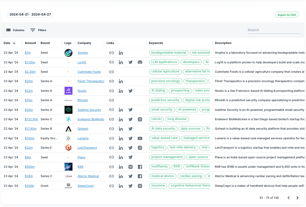 Riva Data: Beta media 2