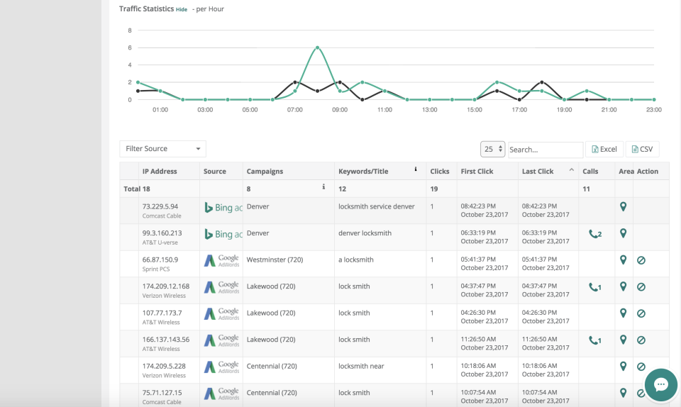 Clixtell gallery image