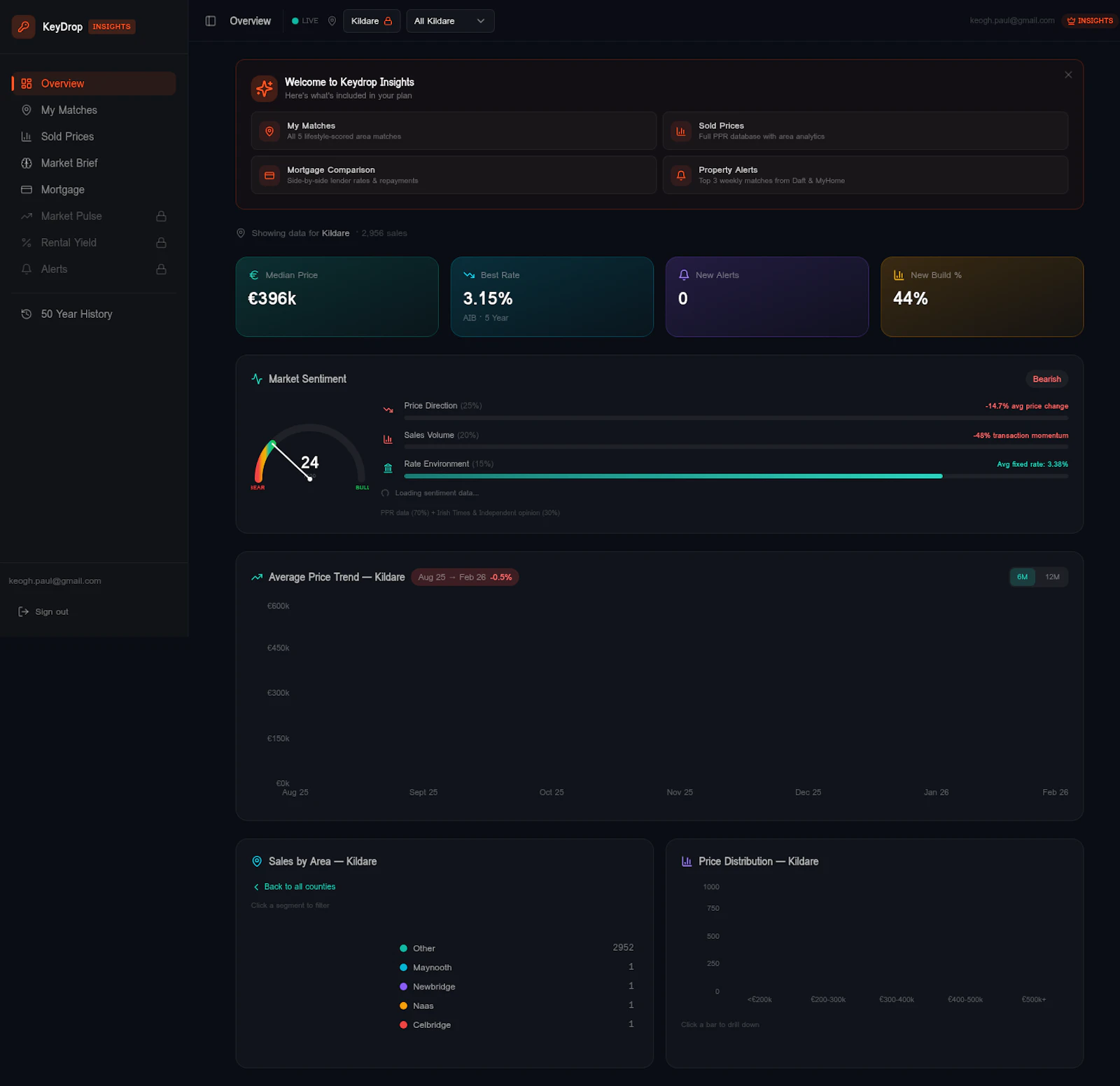 Keydrop  screenshot 2