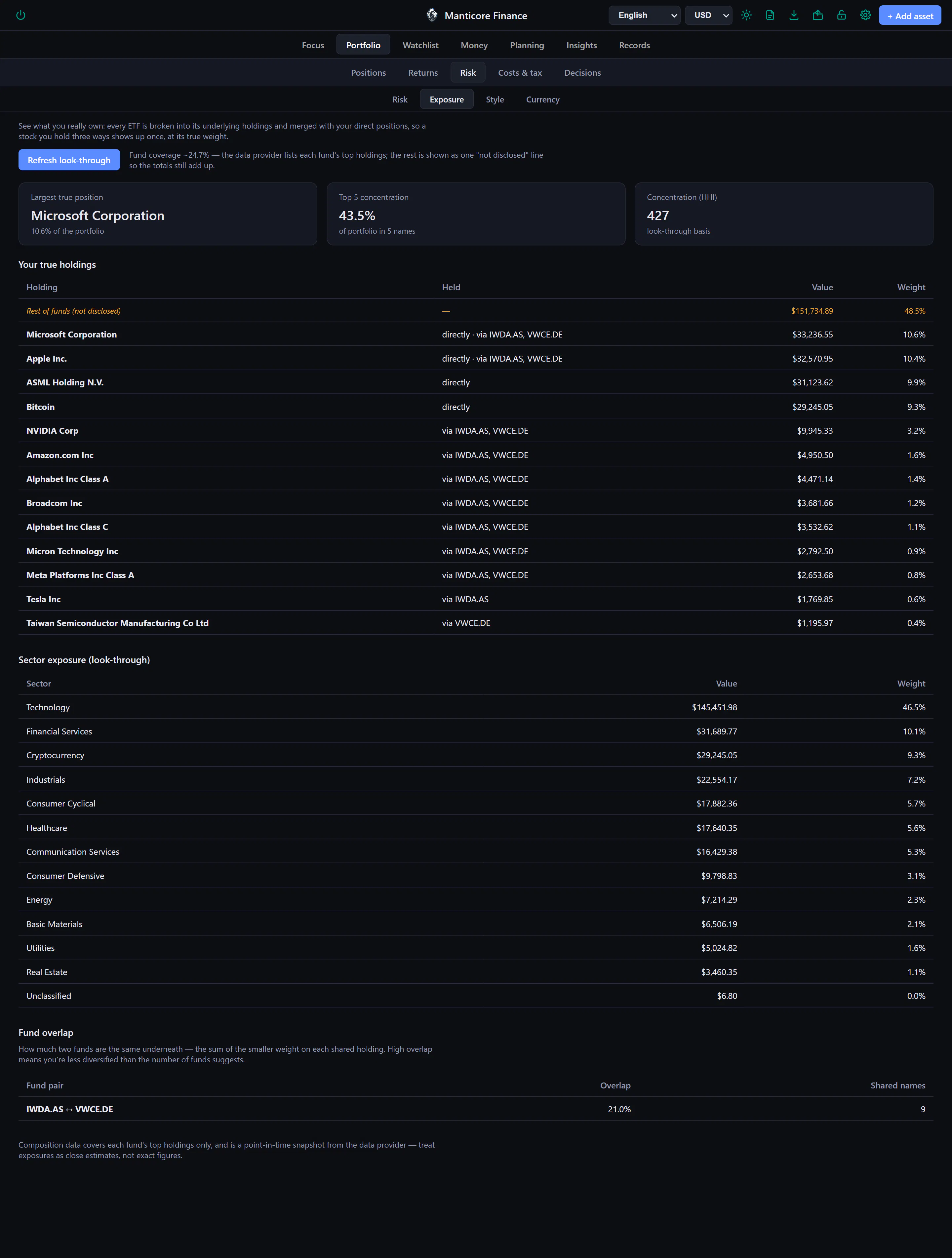 Manticore Finance gallery image