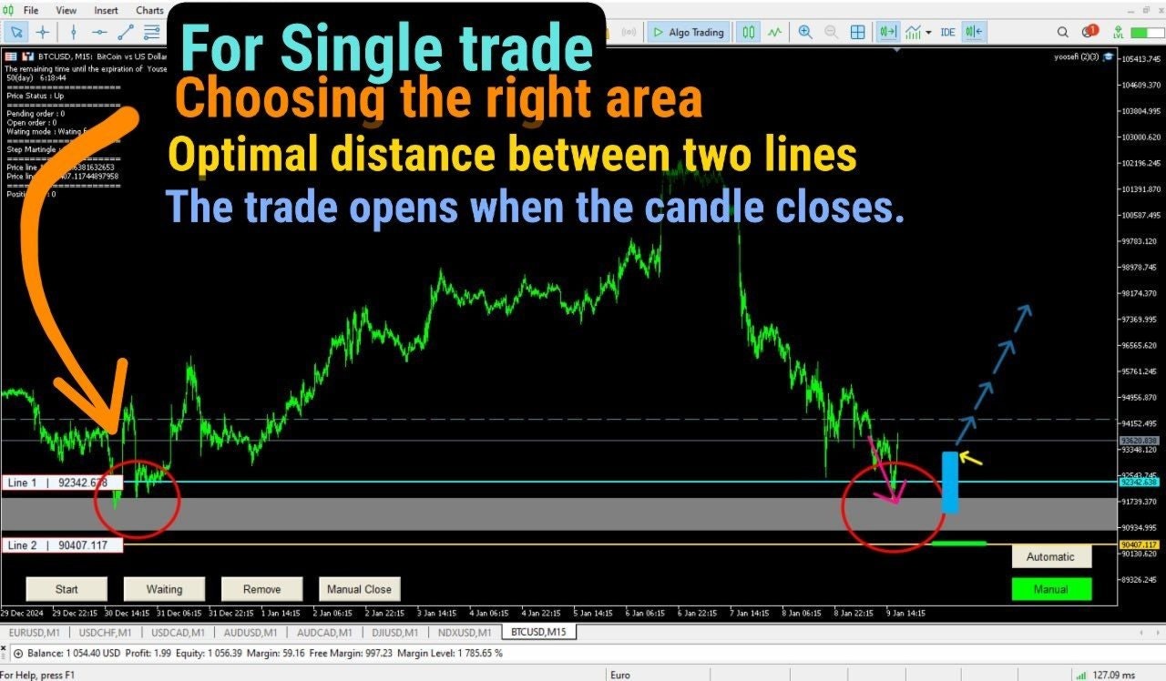 Media Đơn đặt hàng các công cụ trợ lý 'cho Forex 2
