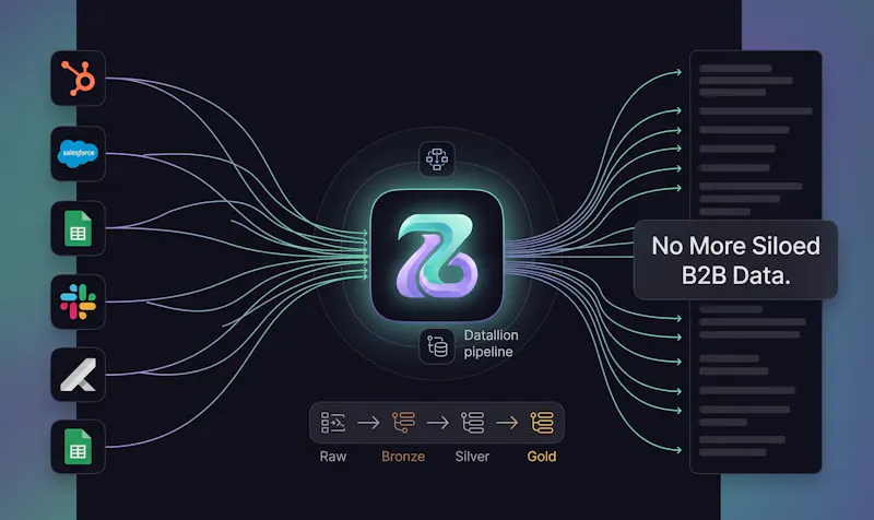 ZitBoard screenshot 4