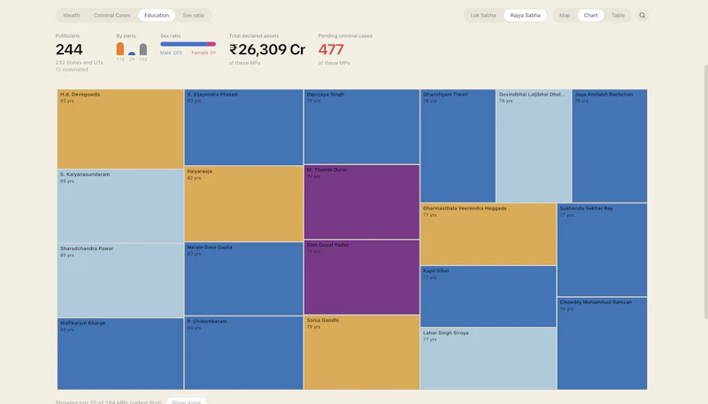 Who is ruling us? screenshot 3
