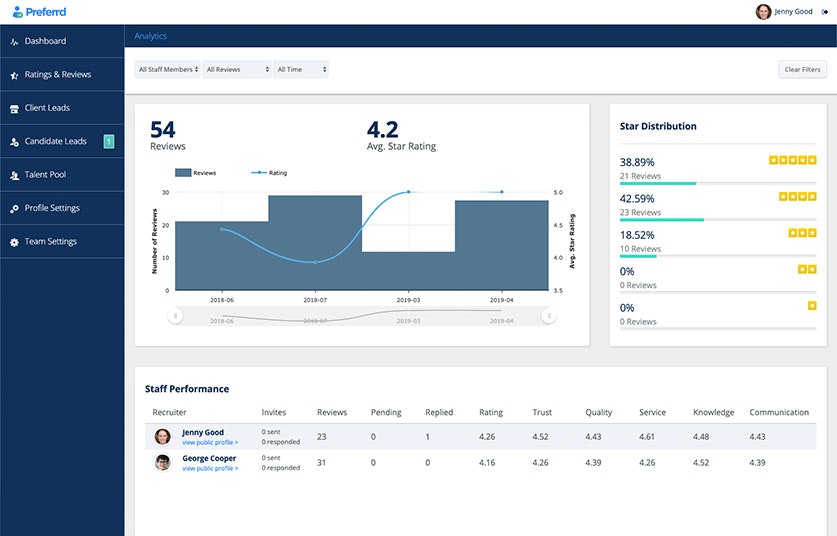 Preferrd gallery image