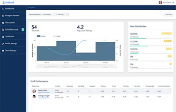 Preferrd gallery image