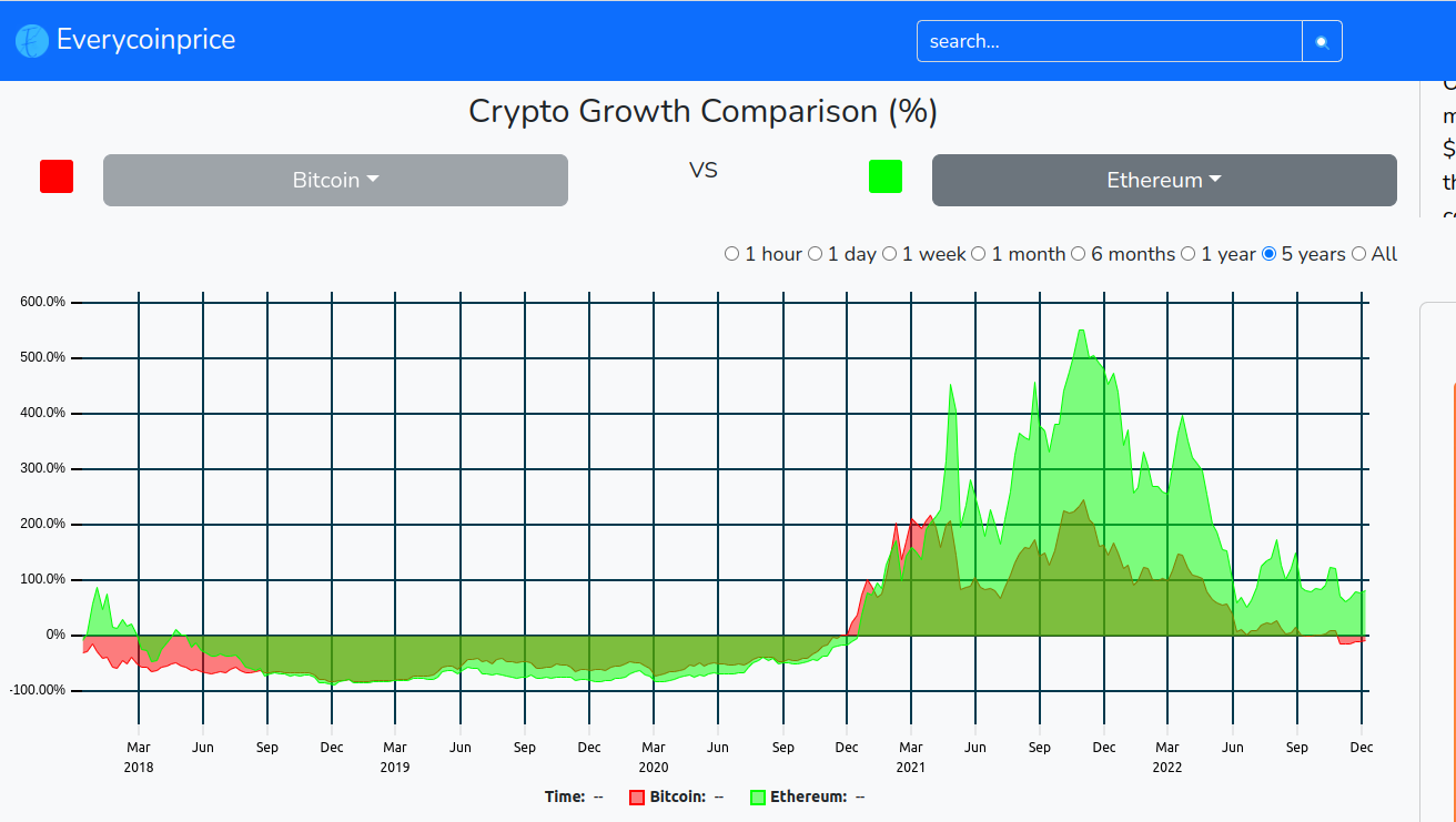 Everycoinprice.com - 실시간 cryptocurrency 순위 및 분석 미디어 3
