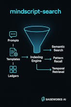 MINDSCRIPT gallery image