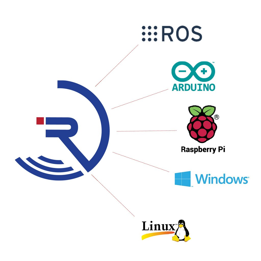 RadarIQ Sensor gallery image