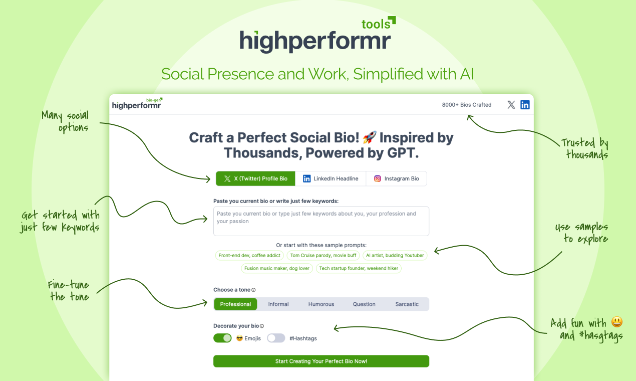 Highperformr ИИ инструменты - Инструменты с AI, которые повышают ваше социальное присутствие и задачи медиа 4