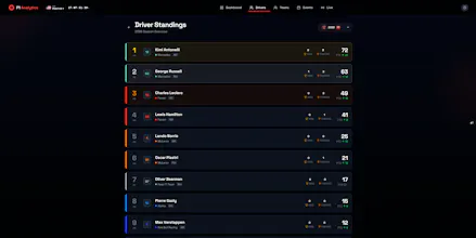 F1 Analytics gallery image