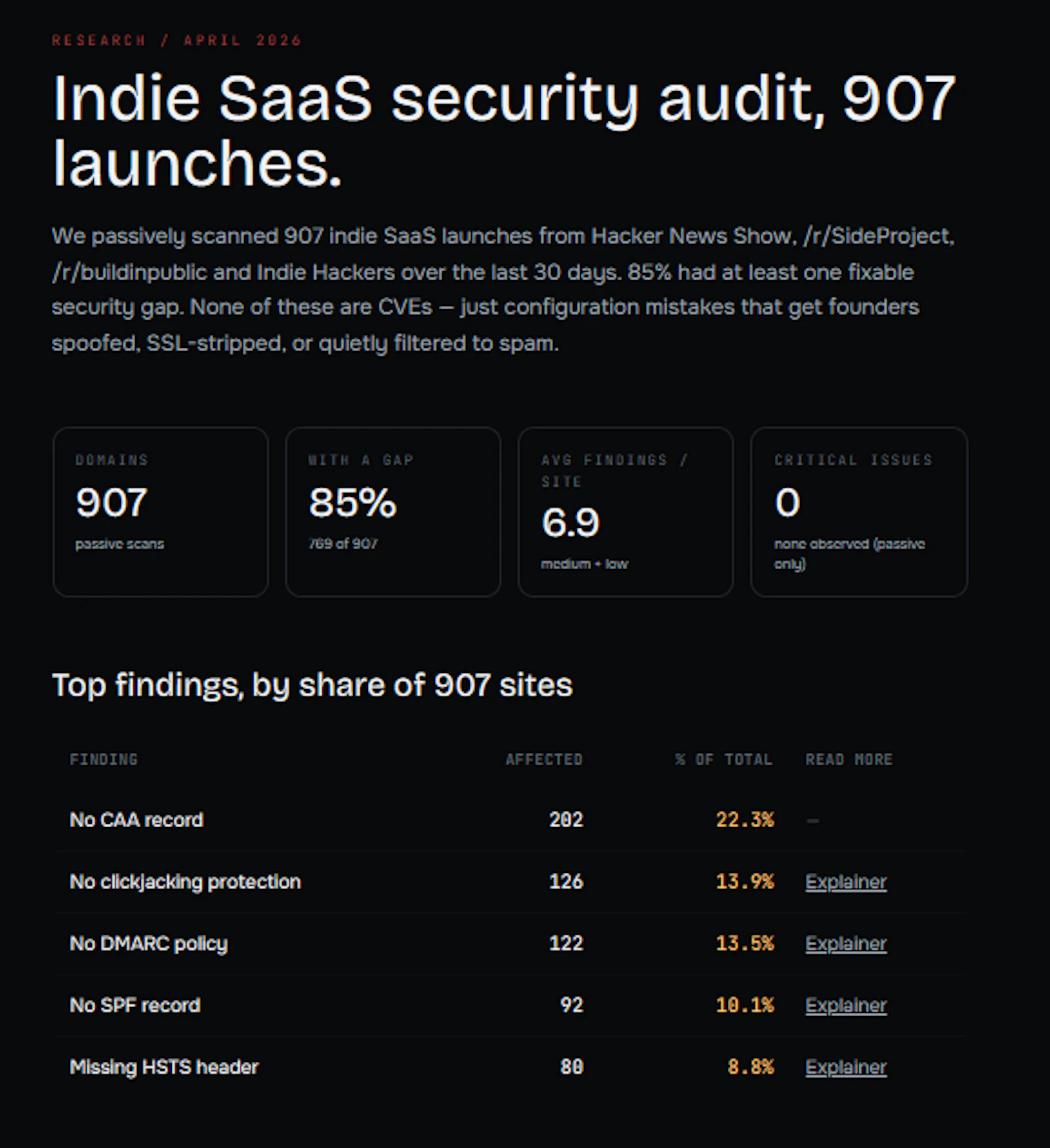 Secuora screenshot 2