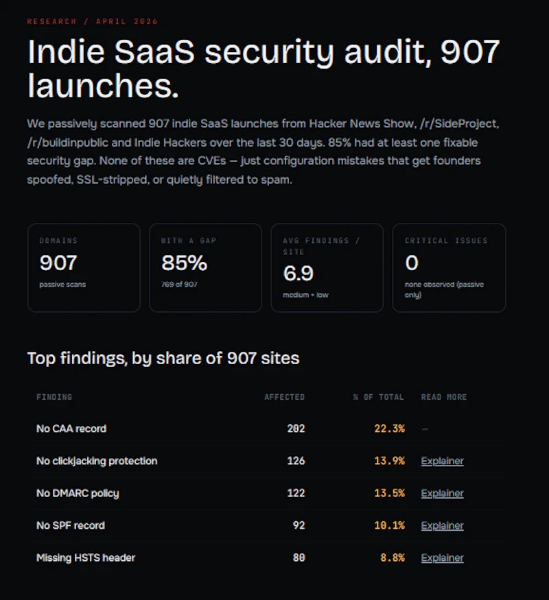 Secuora screenshot 2