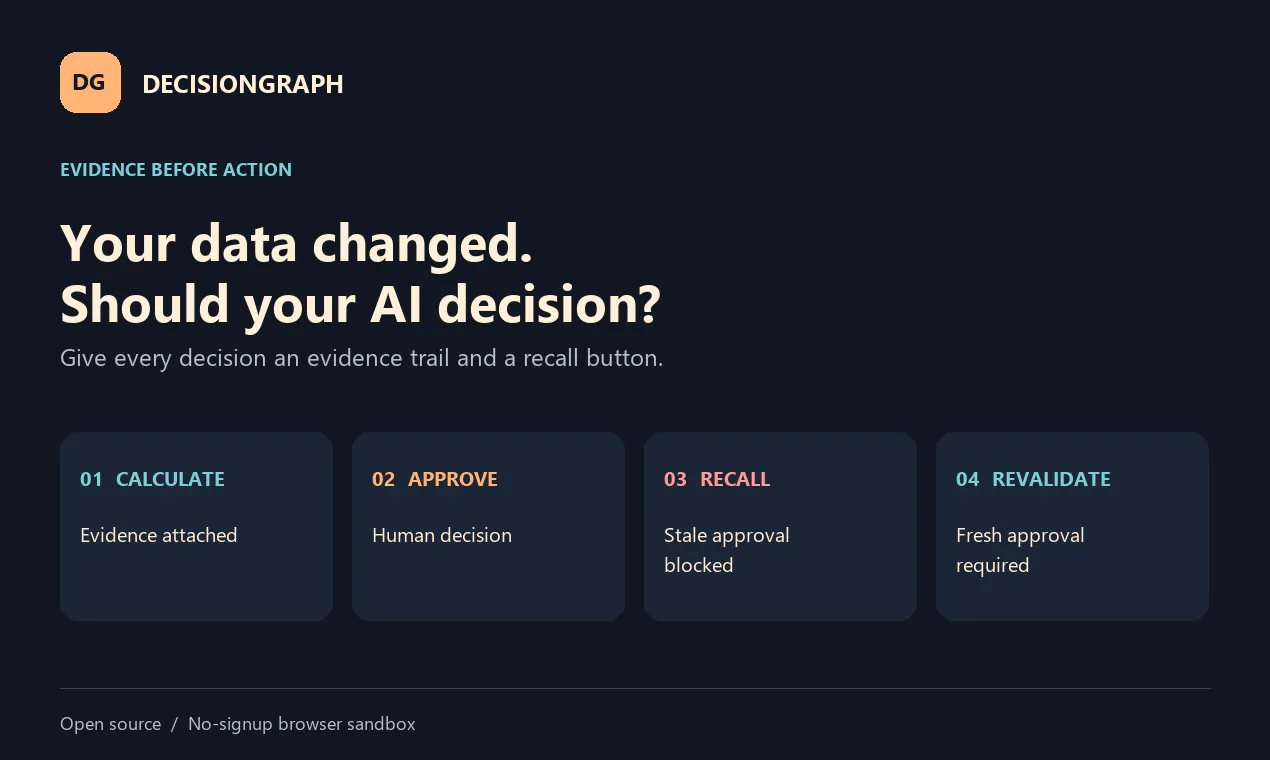 DecisionGraph gallery image