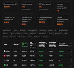 ZERNO — Dividend Analytics gallery image