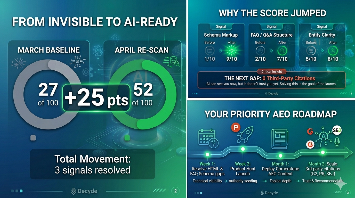 Decyde gallery image