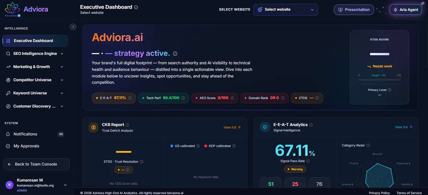 Adviora.ai gallery image