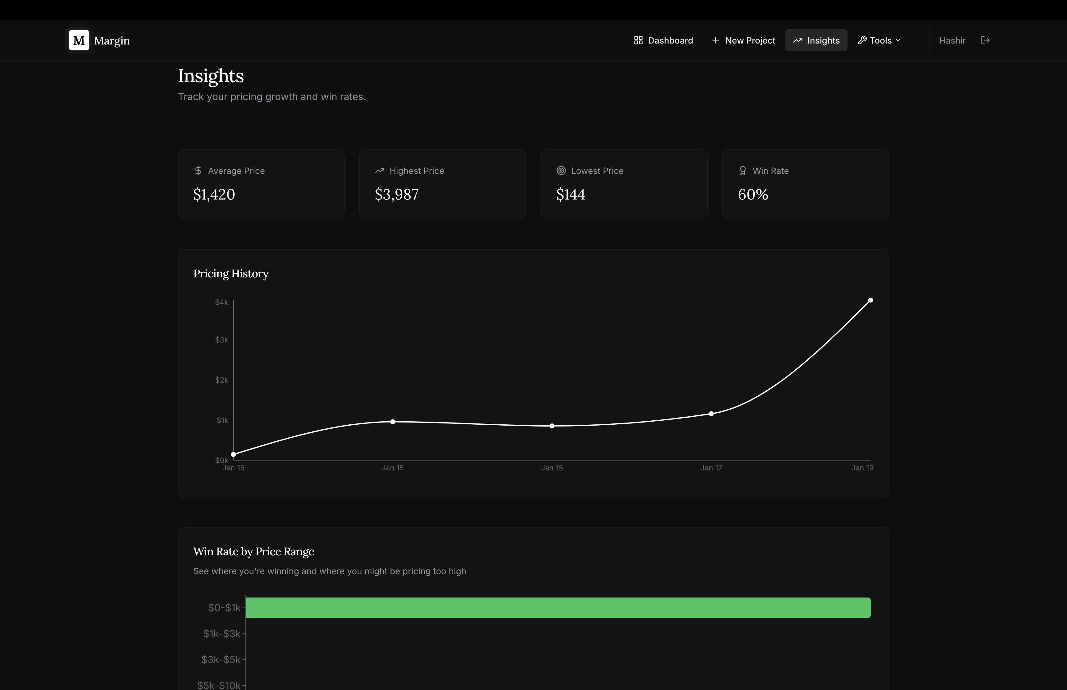 Margin gallery image