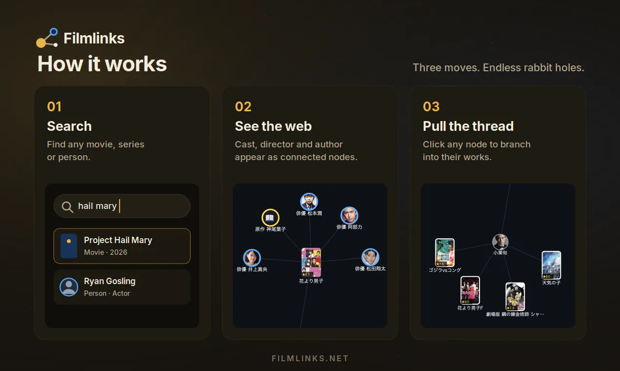 Filmlinks screenshot 2