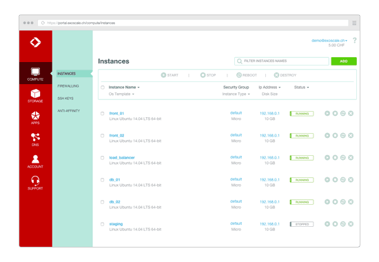 Mega and Titan VM instances on Exoscale gallery image