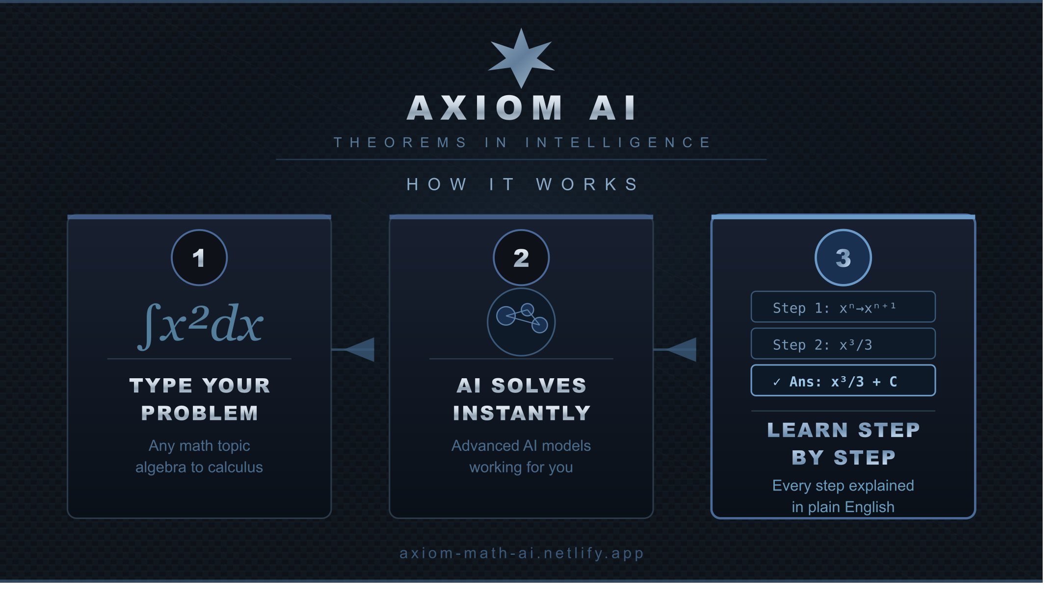 AXIOM AI gallery image