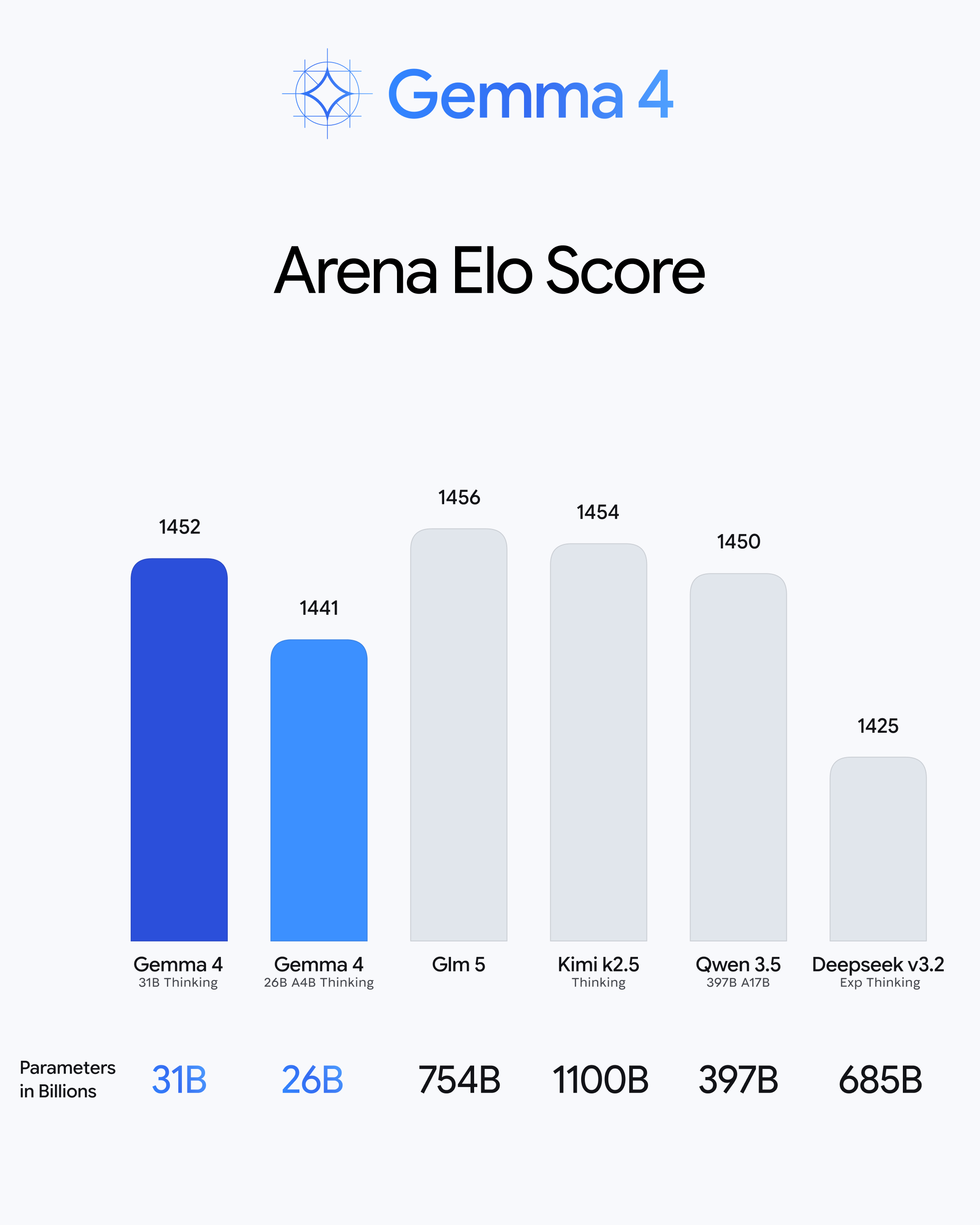 Google Gemma 4 gallery image