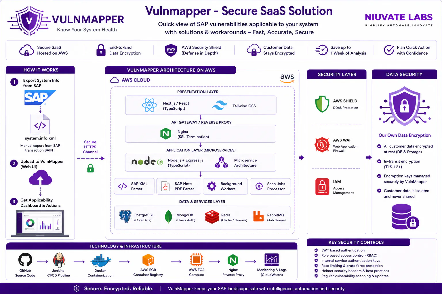 VulnMapper : SAP Vulnerability Mapping  gallery image