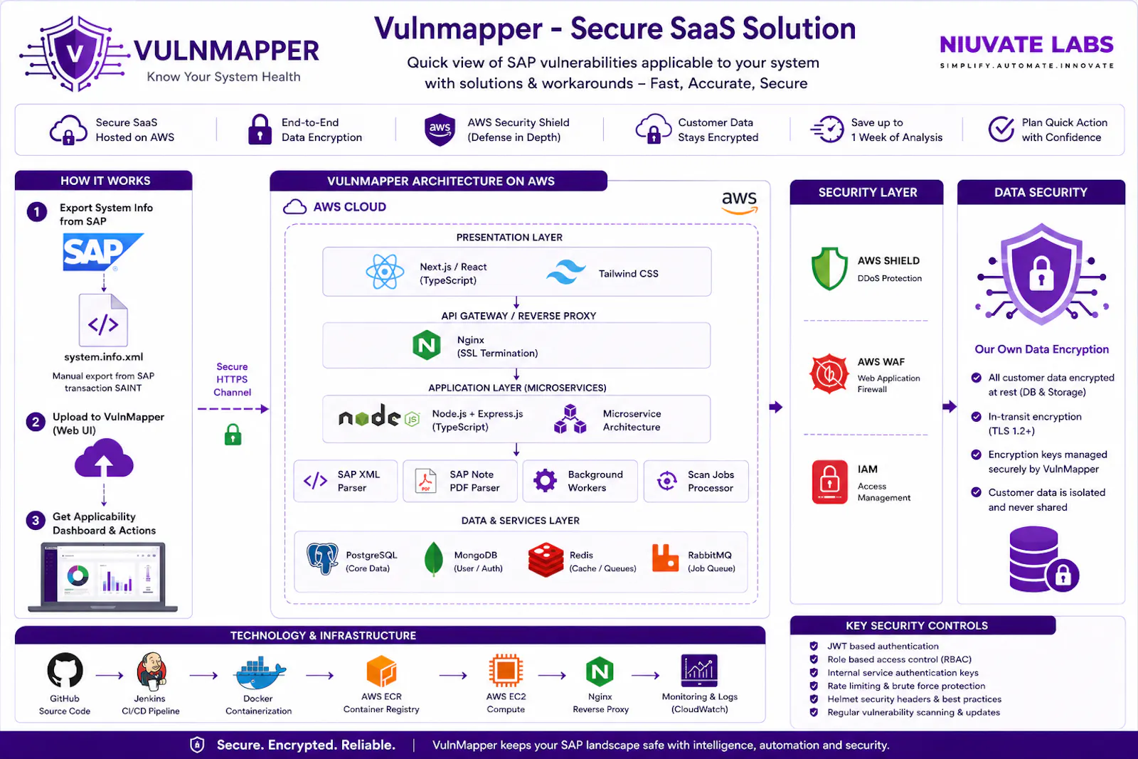 VulnMapper : SAP Vulnerability Mapping  screenshot 3