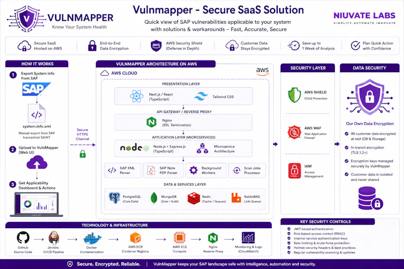 VulnMapper : SAP Vulnerability Mapping  screenshot 3