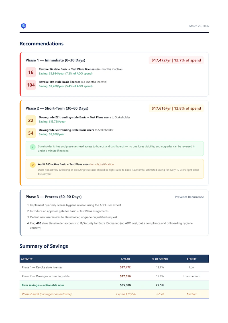 HALA — Helix ADO License Auditor screenshot 4